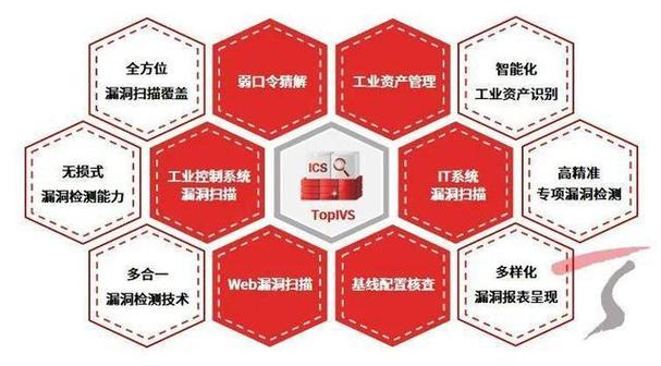 天融信四大产品喜获北京市新技术新产品服务认定荣誉证书